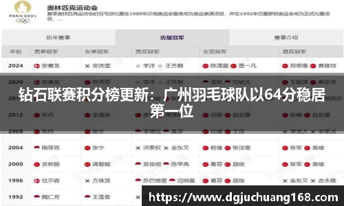 钻石联赛积分榜更新：广州羽毛球队以64分稳居第一位